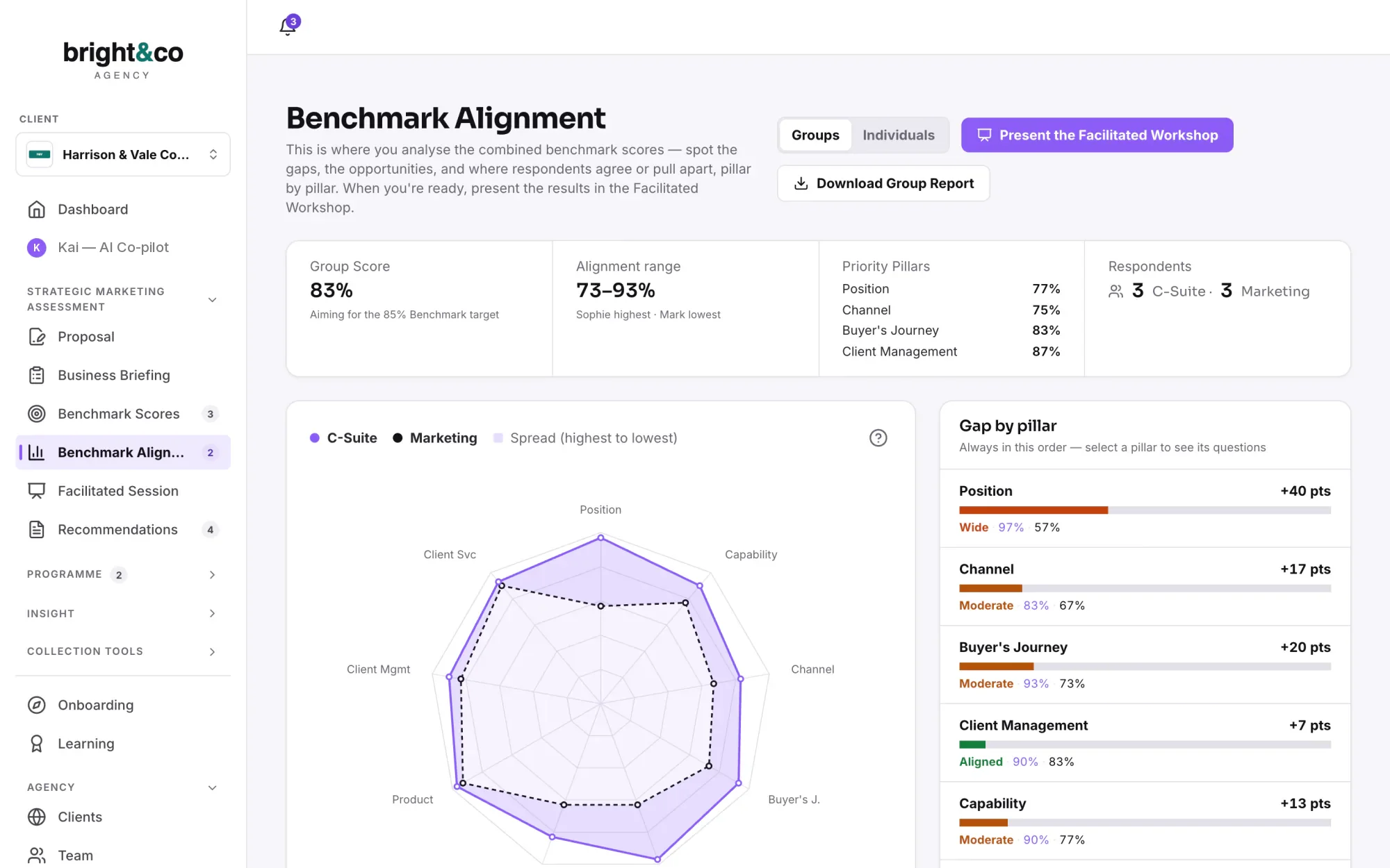 Kiltr Benchmark Alignment: the gap radar for Harrison & Vale with leadership and marketing polygons and the per-pillar gap table