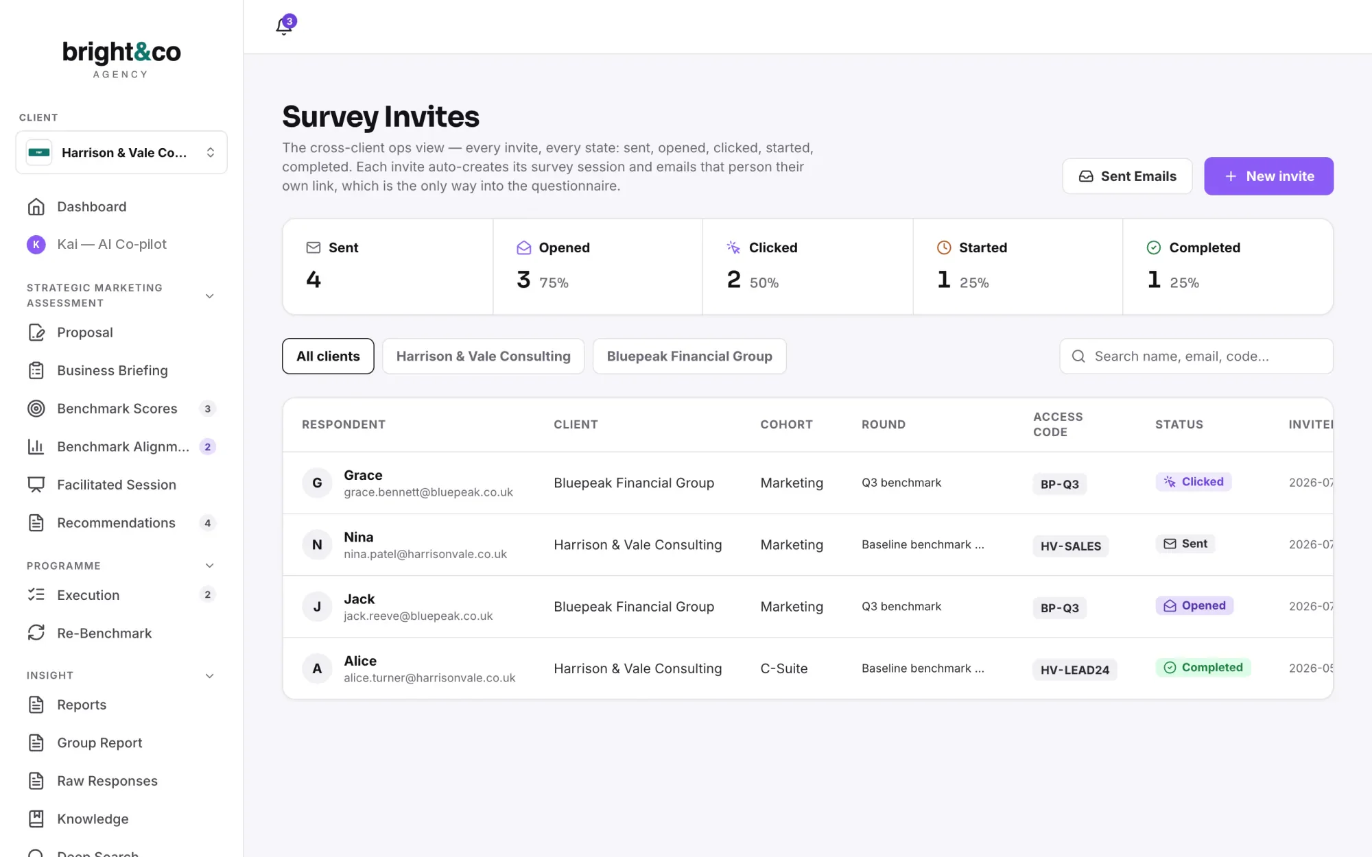 Survey Invites in Kiltr: counts for sent, opened, clicked, started and completed, and a table of respondents across two clients with each invitation's status