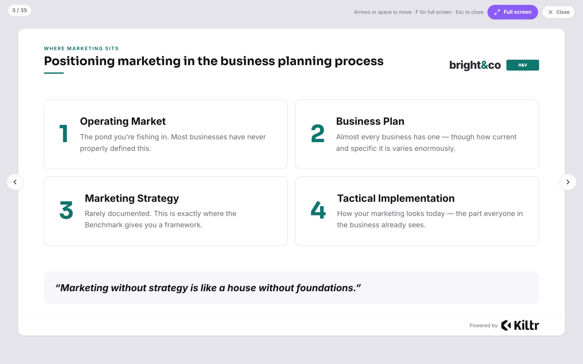 A slide from the Facilitated Session deck in present mode: where marketing sits in the business planning process, on the agency's brand